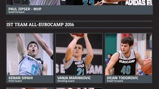 Dejan Todorovic,en el quinteto ideal del Eurocamp; Dario Brizuela, jugador más mejorado