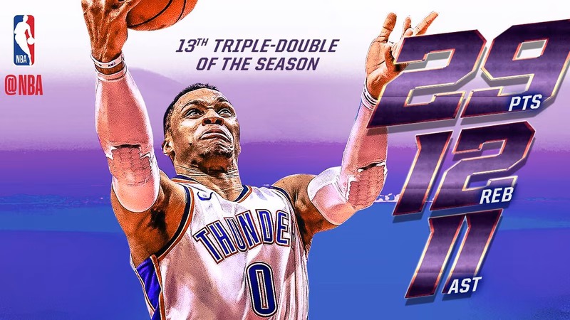 El Big Three de OKC frena a los Clippers; Sin KD también se gana