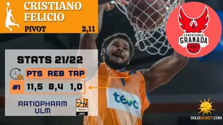 SCOUTING SB: Conoce a Cristiano Felicio, la bestia interior de Coviran Granada