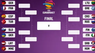 #EuroBasket2017 Análisis: así se presentan los octavos de final