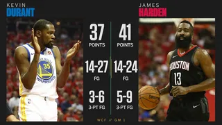 Noches de Playoffs (XXVIII): Los Warriors se llevan el primer asalto en las WCF