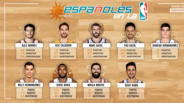 Marc, el mejor; Ricky, en caída libre; vuelve Juancho y Mirotic ya se entrena