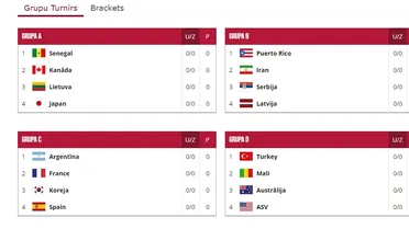 FIBA U19 2021: primeras impresiones y el papel de España