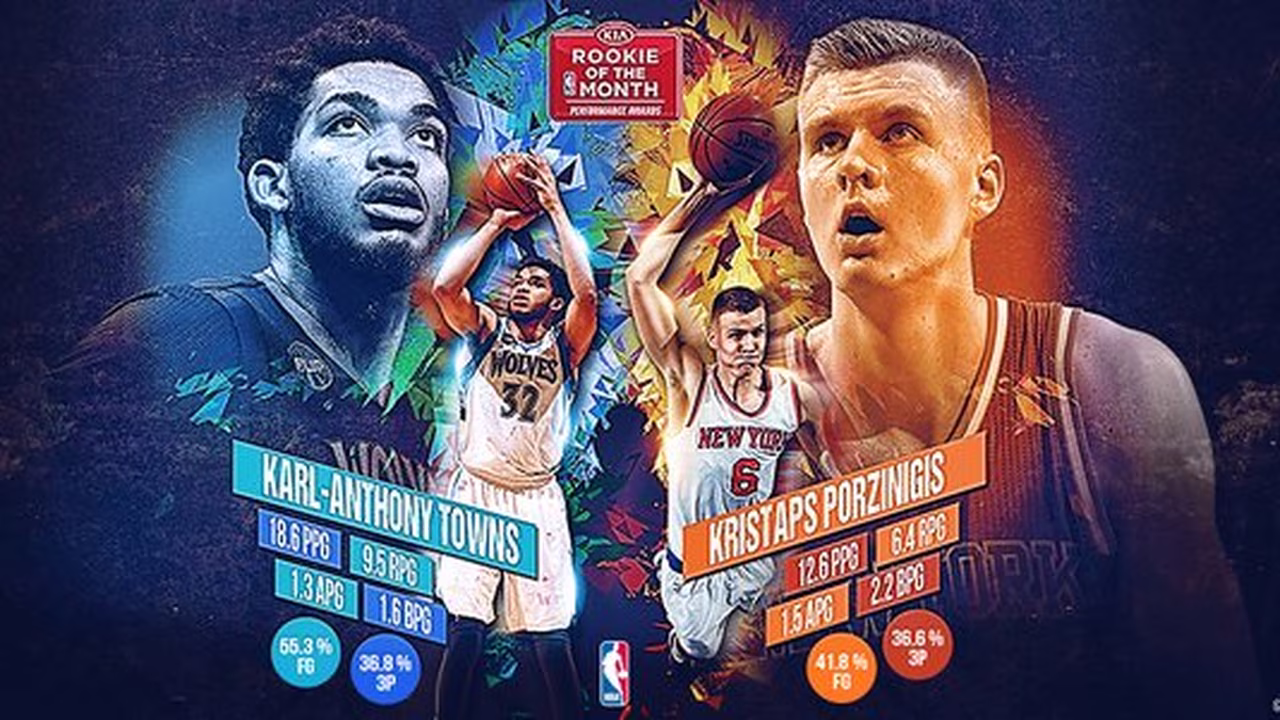 Los mejores del mes: Porzingis y Towns los rookies, Durant, Westbrook y Wall los MVPs