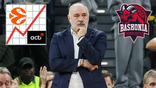 Pablo Laso contra el resto: La paciencia de Baskonia con sus entrenadores