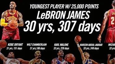 LeBron y Duncan siguen haciendo historia; los Warriors ganan de ¡50! a Grizzlies