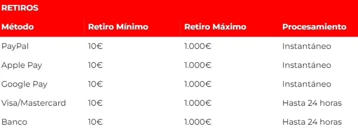 PlatinCasino Espa&ntilde;a retiro