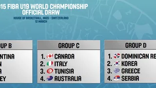 Mundial U19 2015: Conoce la distribución de los grupos ¿Las opciones de España?