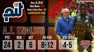 Europa en busca de talento rookie: repasamos a los destacados del PIT: A. J. English MVP