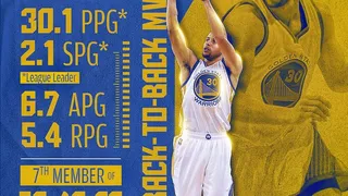 Stephen Curry… ¡primer MVP de la NBA unánime!