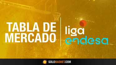 Tabla de Mercado Liga Endesa 2025-26: Plantillas y Fichajes ACB