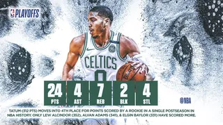 Noches de playoffs (XXXV): Unos sobrios Boston Celtics se quedan a un paso de la final