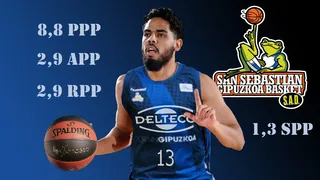 Analizando a Jorge Gutiérrez, “el Zorro” llega a San Sebastián