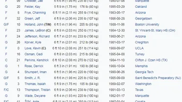 Cleveland Cavaliers 2017/18: revolución para volver a la gloria