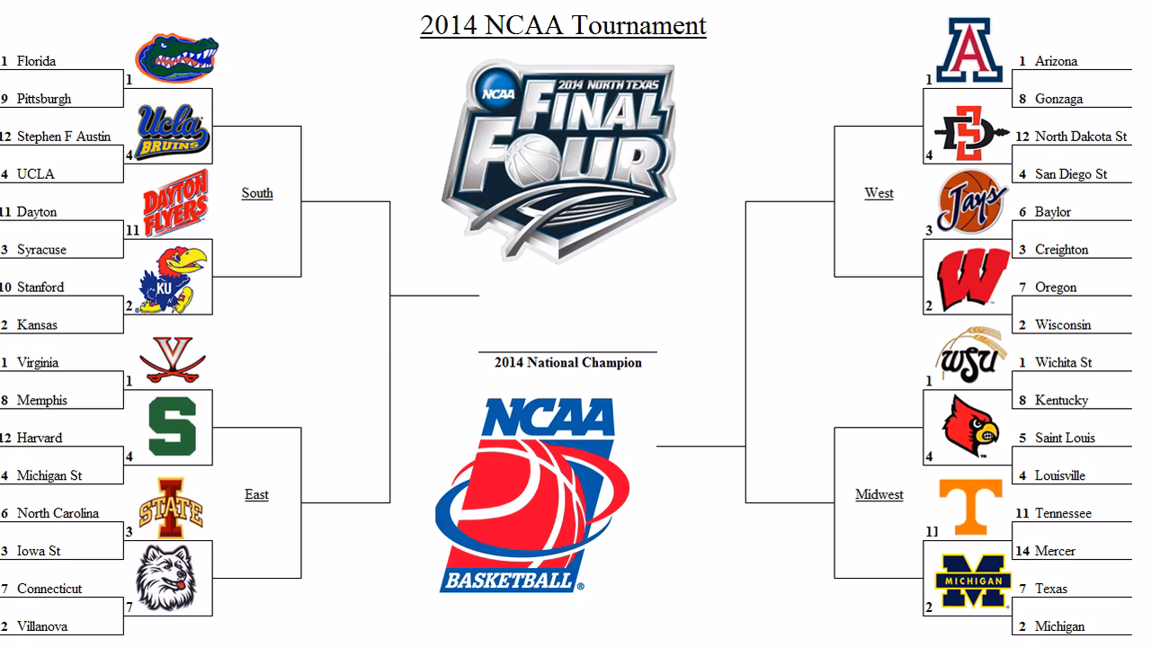 Previa Sweet 16 (1/2): Los grandes favoritos, Florida y Arizona, a examen