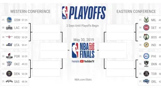 NBA PLAYOFFS: Así ha quedado el cuadro de las eliminatorias