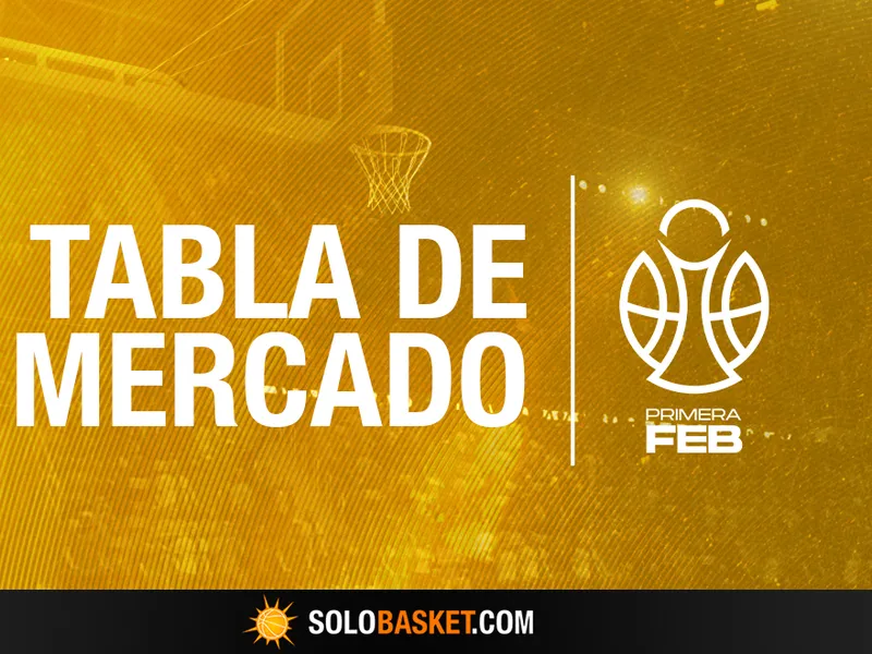 Tabla de Mercado Primera FEB 2026-27: Fichajes y bajas