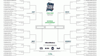 NCAA: Terminó la temporada, llegó el momento del Gran Baile,¡de volvernos locos!