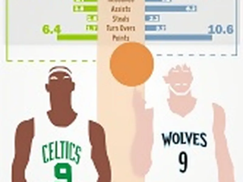 Infografías Solobasket: Ricky Rubio vs Rajon Rondo, comparativa de su año rookie