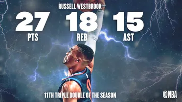 Westbrook reina en las prórrogas; Harden también puede con los Spurs