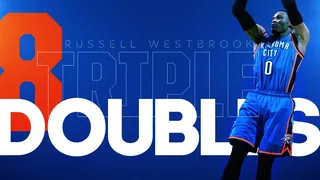 Westbrook domina el Madison, Minnesota se hunde, los Warriors otra vez de récord