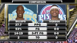 Denver Nuggets 2009-10. Si algo funciona… ¿mejorarán?