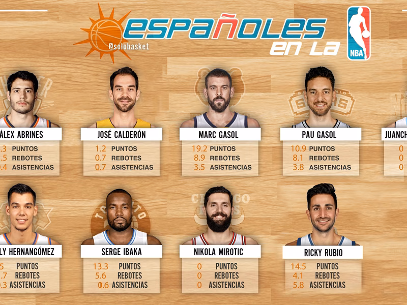Marc, el mejor; Ricky, en caída libre; vuelve Juancho y Mirotic ya se entrena