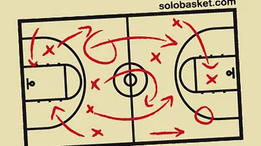 “Sobre todo hacedlo fácil”, frase de muchos entrenadores y más de un jefe ;)