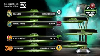 Madrid vs Andorra, Baskonia vs TNF, Barça vs Unicaja y Valencia vs Granca en #CopaACB
