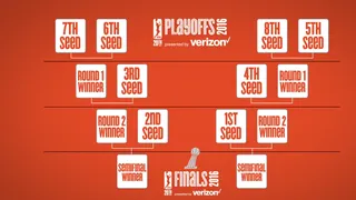La WNBA estrena un innovador formato de Playoff. ¿Aplicable a otras ligas?
