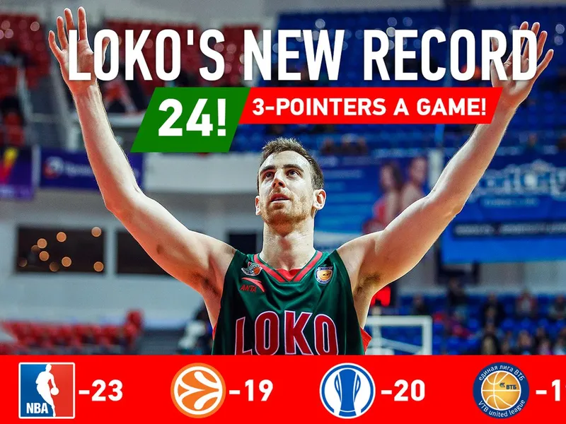 El Lokomotiv Kuban de Claver, de récord: 24 triples anotados en un partido VÍDEO