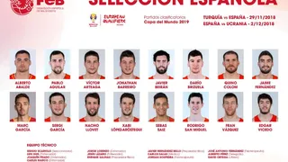 Lista de Scariolo para las ‘ventanas’: se estrena Marc García y vuelve Fran Vázquez