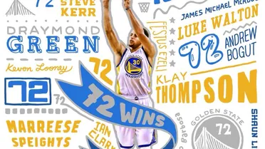 Los Warriors se llevan la victoria 72 ante los Spurs. Los Bulls se quedan sin playoffs