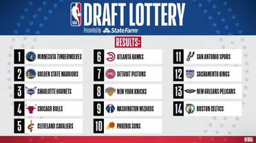 La lotería del Draft castiga a los Knicks