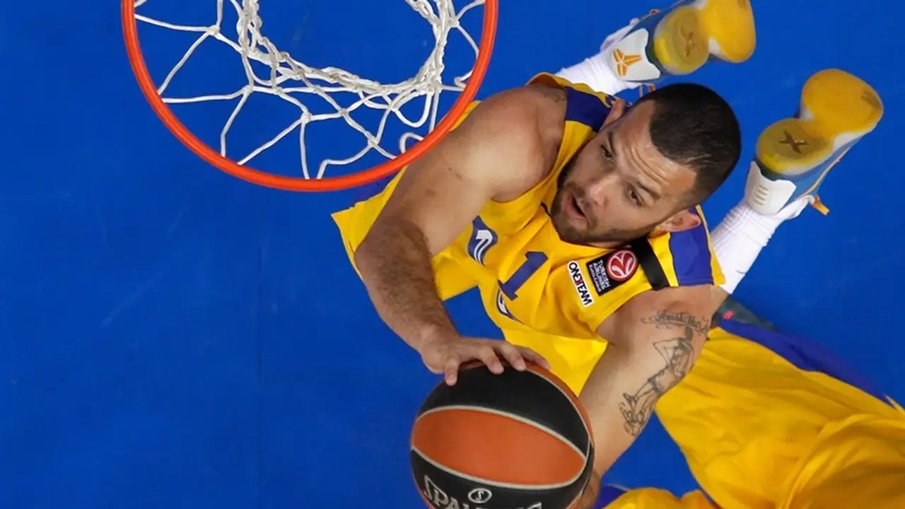 Guía Euroliga 2015/2015 (II): Crvena Zvezda, Olympiacos, Zielona Gora y Maccabi
