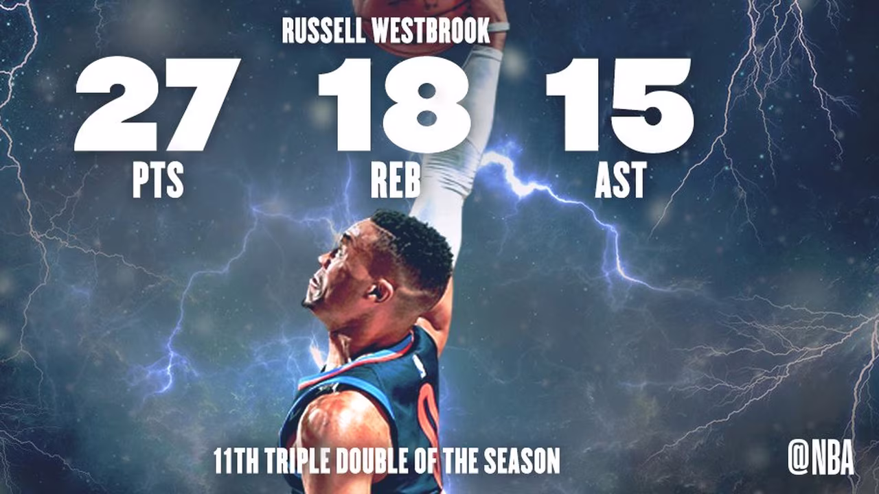 Westbrook reina en las prórrogas; Harden también puede con los Spurs