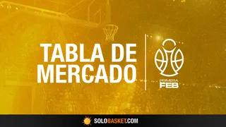 Tabla de Mercado Primera FEB 2025-26: Fichajes y bajas