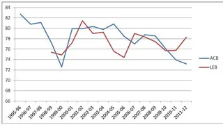 Análisis sobre el mejor basket español: ¿Es actualmente un producto atractivo? Debate con nosotros