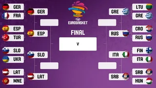 #EuroBasket2017 Análisis: así se presentan los cuartos de final