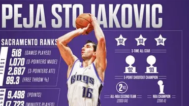La noche de Stojakovic; Memphis corta la racha de Warriors; Wall en estado de gracia