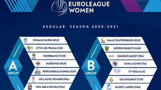 Definidos los grupos en Euroleague Women y Eurocup Women