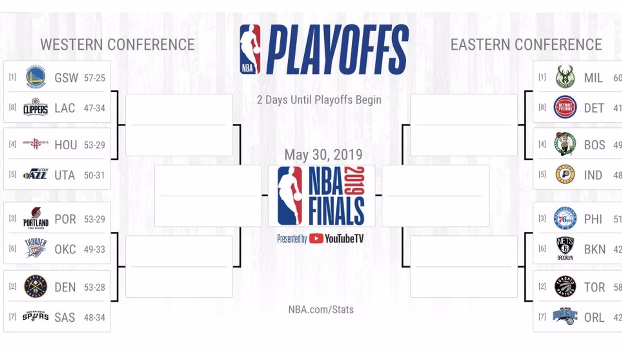 NBA PLAYOFFS: Así ha quedado el cuadro de las eliminatorias