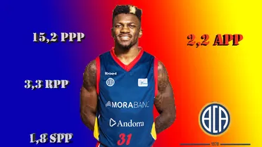 Analizando a Dylan Ennis, un killer para MoraBanc Andorra
