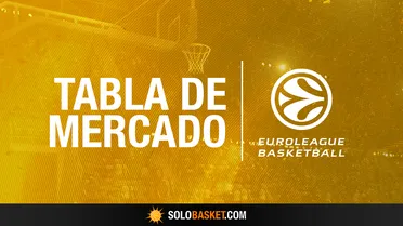 Tabla de mercado Euroleague 2025/26: Plantillas y Fichajes de Euroliga