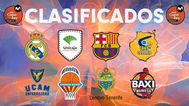 Así ha sido la clasificación para la Copa ACB 2024: Los equipos participantes en Málaga