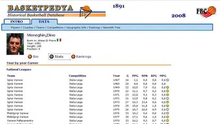 Cerró uno de los proyectos más interesantes de basket en la red, basketpedya.com