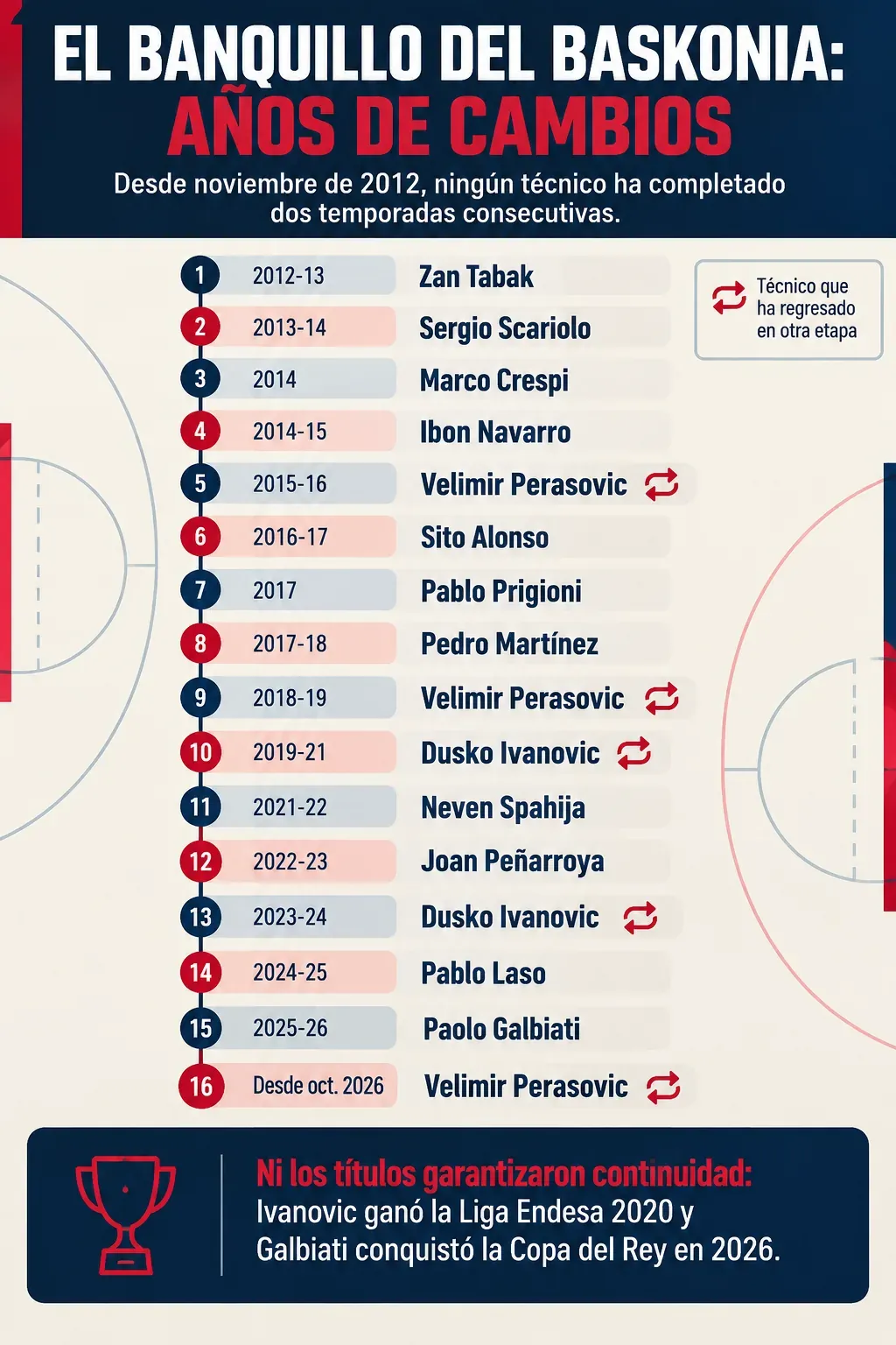 baskonia_banquillo_comprimida