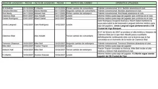 Comunicado oficial de Gestibérica Vigo