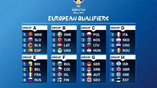Definido el camino hacia el Mundial de 2019: grupos, ventanas FIBA y calendario