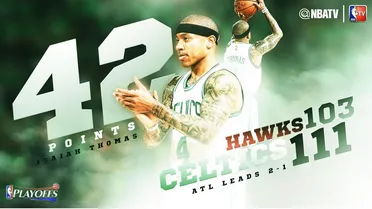 Los Celtics suman su primera victoria gracias a Thomas (42p); Cavs y Spurs ponen el 3-0